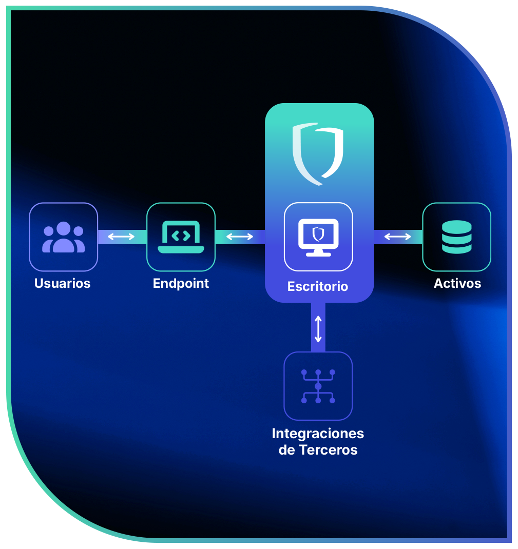shielded workspace